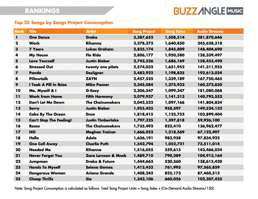 BuzzAngleMusic-2016-MidYear-Report-page-010