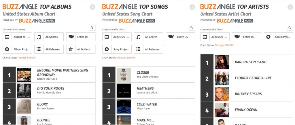 Buzzangle_charts